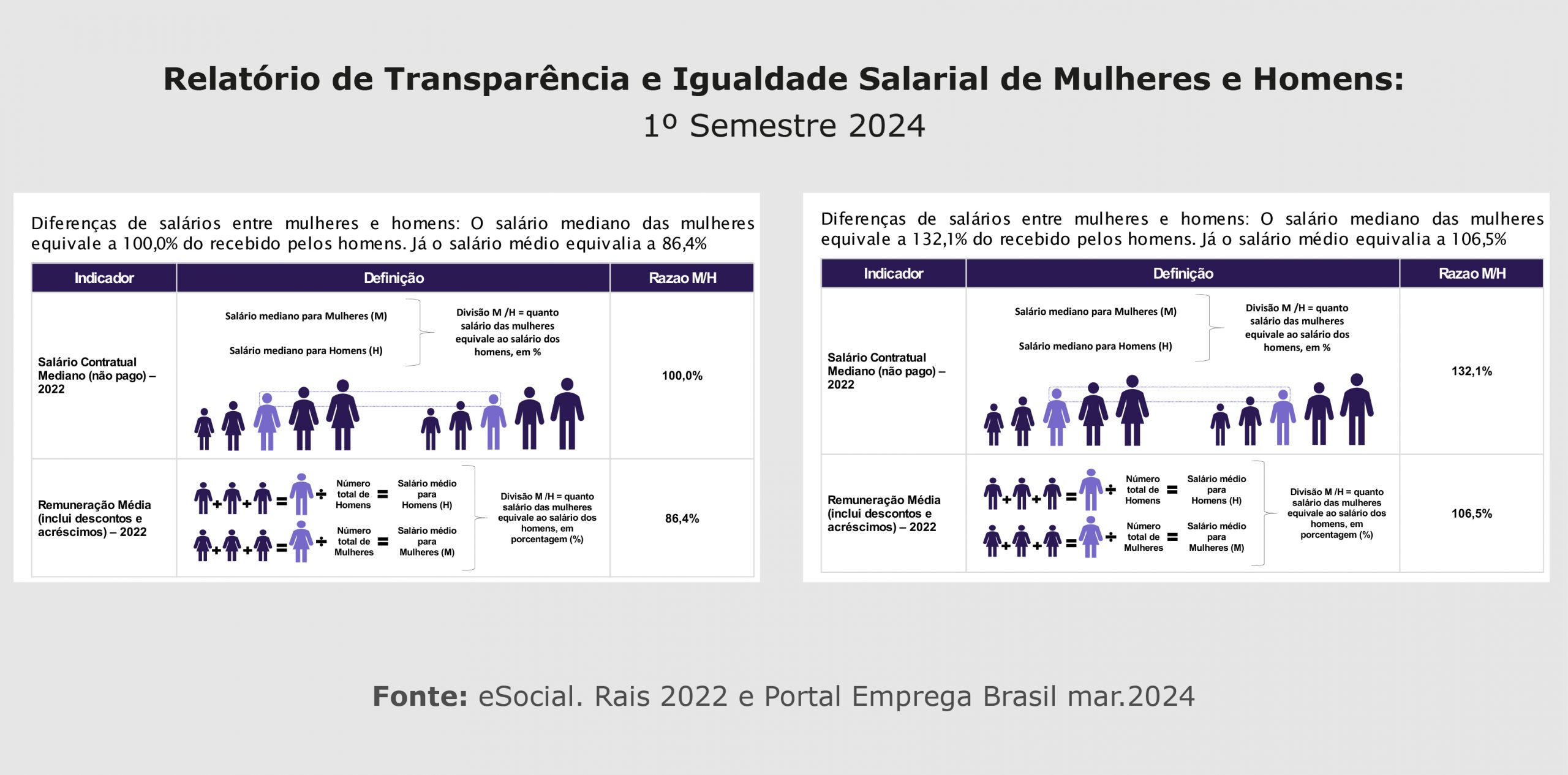 LEI Nº 14.611 DE 3 DE JULHO DE 2023